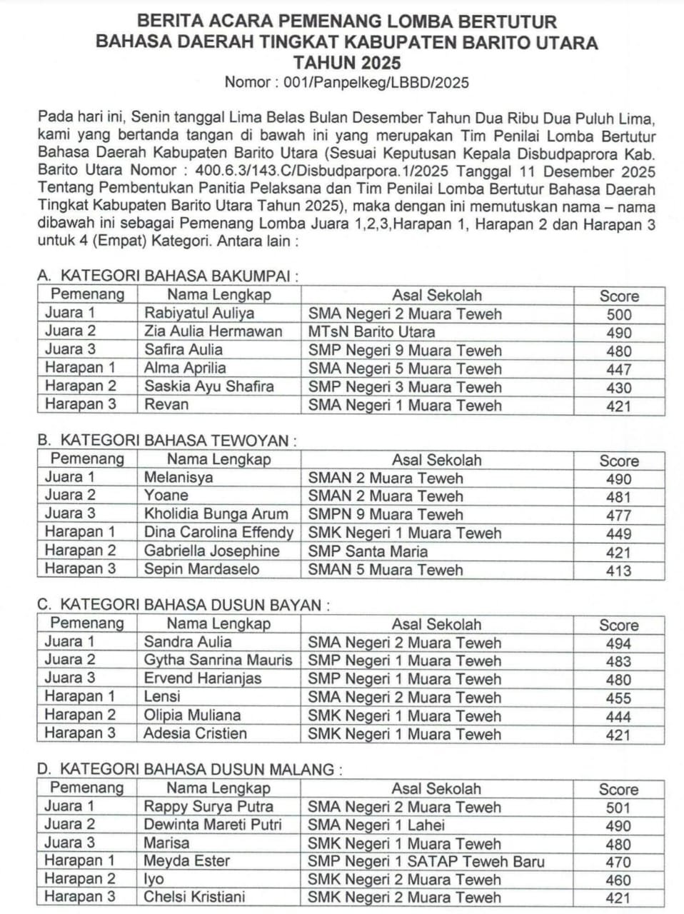 Lomba Bertutur Bahasa Daerah Barito Utara tingkat SLTP/SLTA 2025